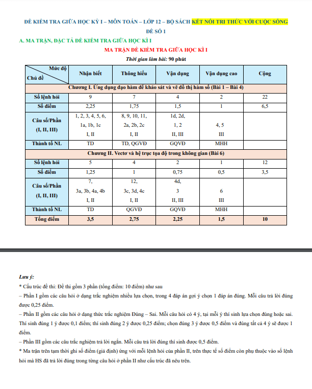 10 đề kiểm tra giữa học kỳ 1 Toán 12 Kết Nối Tri Thức Với Cuộc Sống