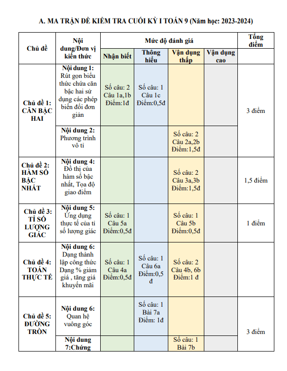 Bộ đề tham khảo cuối kỳ 1 Toán 9 năm 2023 – 2024 phòng GD&ĐT Củ Chi – TP HCM