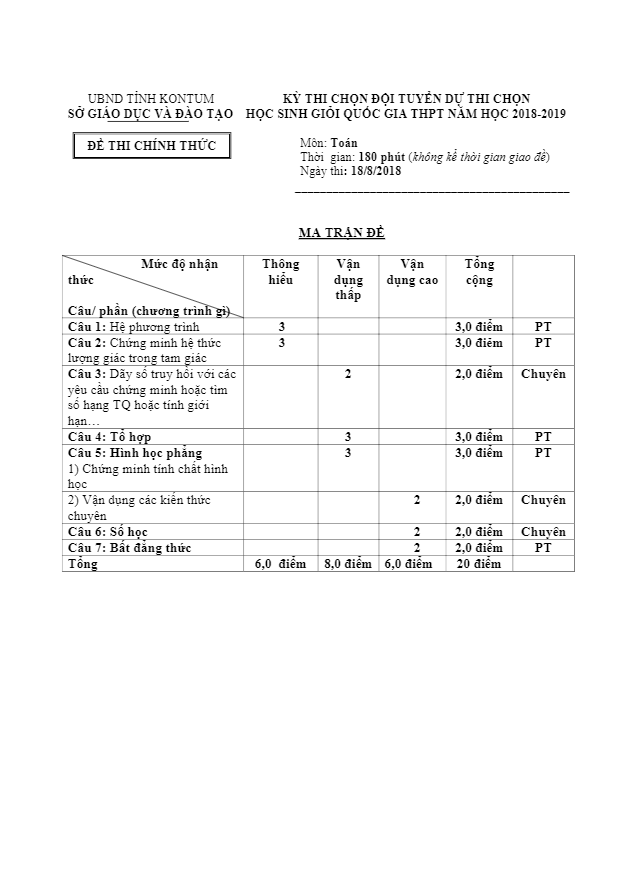 Đề chọn đội tuyển dự thi HSG Quốc gia năm 2018 – 2019 môn Toán sở GD và ĐT KonTum