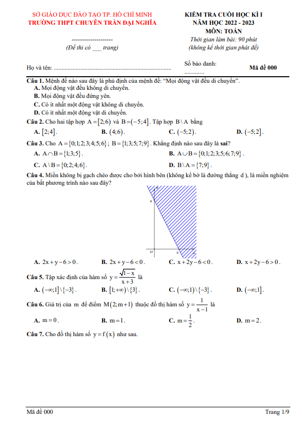 Đề cuối học kì 1 Toán 10 năm 2022 – 2023 trường chuyên Trần Đại Nghĩa – TP HCM