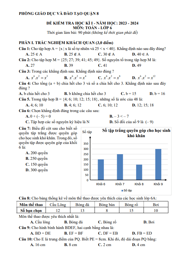 Đề cuối học kì 1 Toán 6 năm 2023 – 2024 phòng GD&ĐT quận 8 – TP HCM