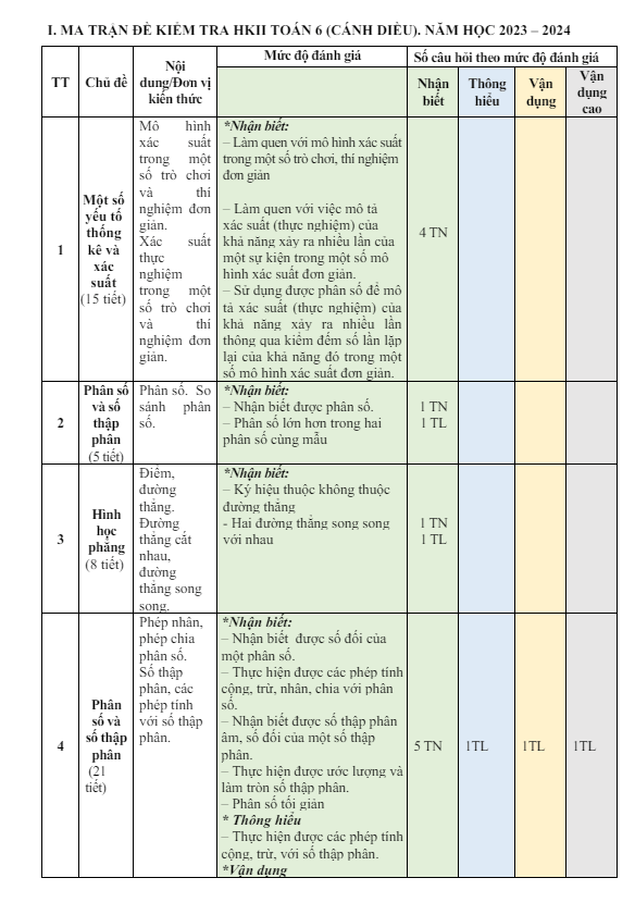 Đề cuối học kì 2 Toán 6 năm 2023 – 2024 phòng GD&ĐT Hoài Nhơn – Bình Định