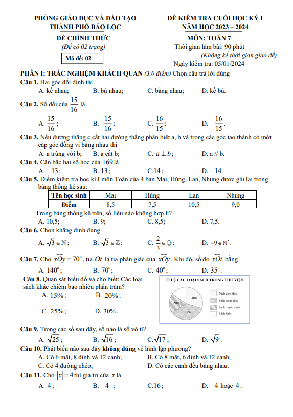 Đề cuối học kỳ 1 Toán 7 năm 2023 – 2024 phòng GD&ĐT Bảo Lộc – Lâm Đồng