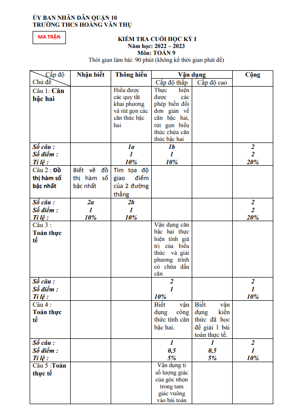 Đề cuối học kỳ 1 Toán 9 năm 2022 – 2023 trường THCS Hoàng Văn Thụ – TP HCM