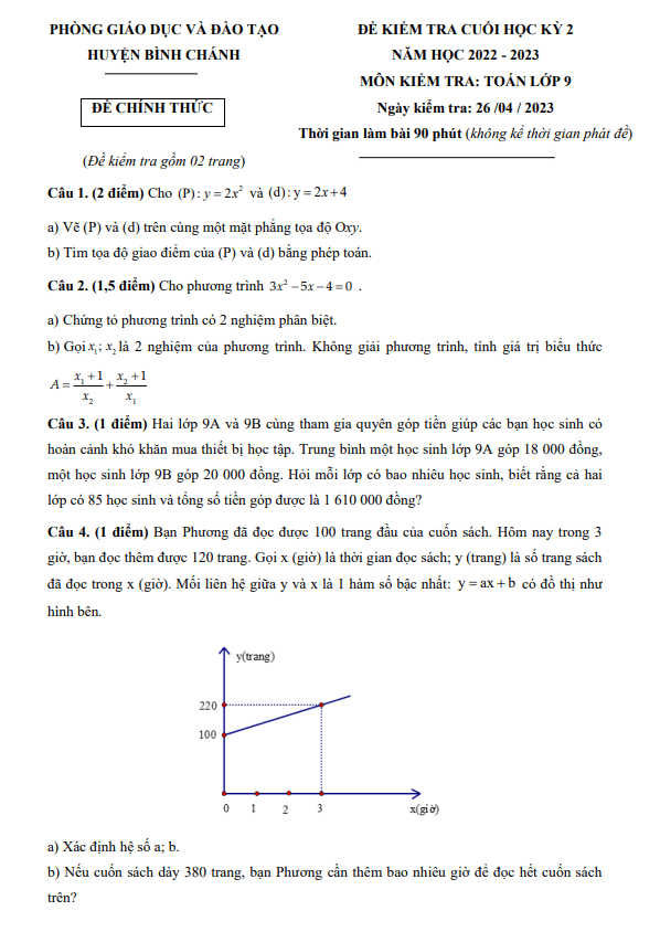 Đề cuối học kỳ 2 Toán 9 năm 2022 – 2023 phòng GD&ĐT Bình Chánh – TP HCM