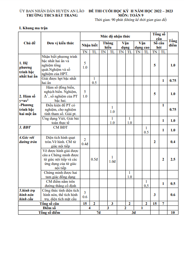Đề cuối học kỳ 2 Toán 9 năm 2022 – 2023 trường THCS Bát Trang – Hải Phòng
