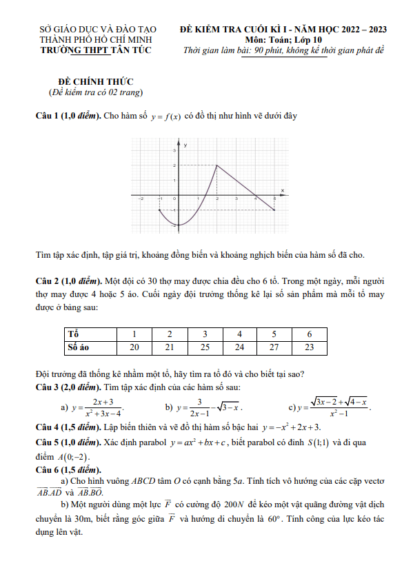 Đề cuối kì 1 Toán 10 năm 2022 – 2023 trường THPT Tân Túc – TP HCM