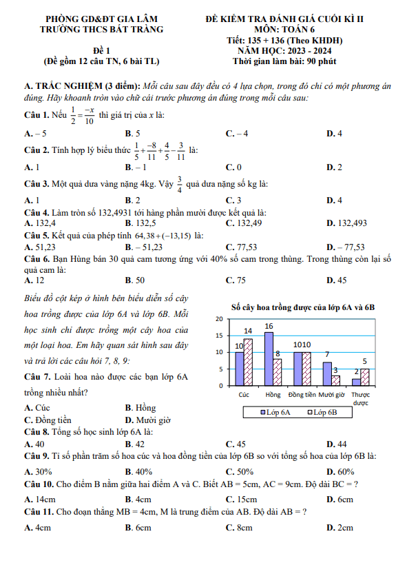 Đề cuối kì 2 Toán 6 năm 2023 – 2024 trường THCS Bát Tràng – Hà Nội