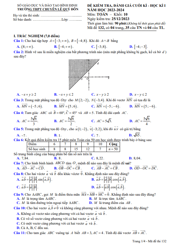 Đề cuối kỳ 1 Toán 10 năm 2023 – 2024 trường THPT chuyên Lê Quý Đôn – Bình Định