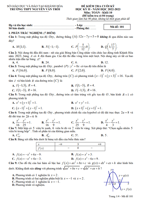 Đề cuối kỳ 2 Toán 10 năm 2022 – 2023 trường THPT Nguyễn Văn Trỗi – Khánh Hòa