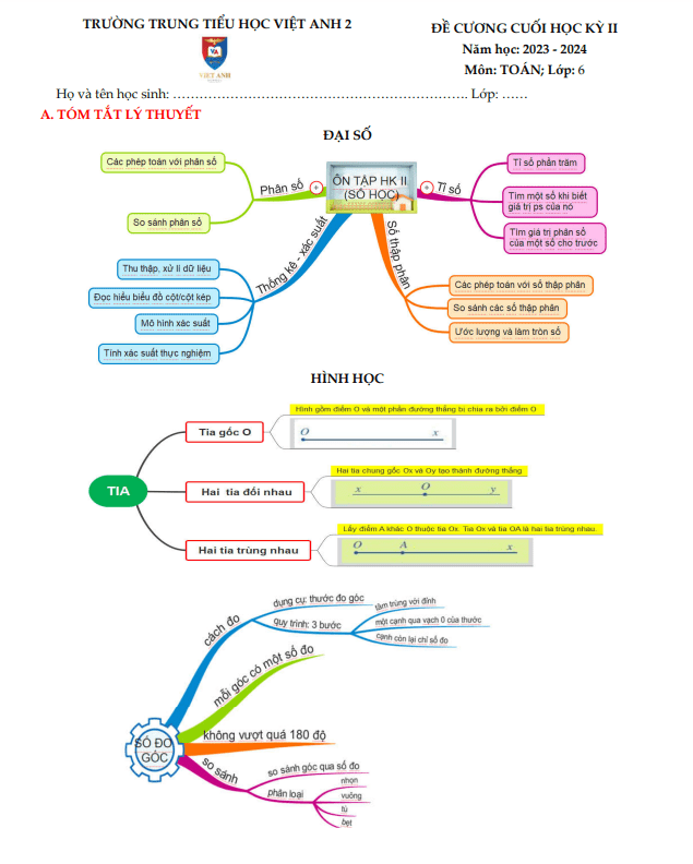 Đề cương cuối học kỳ 2 Toán 6 năm 2023 – 2024 trường Việt Anh 2 – Bình Dương