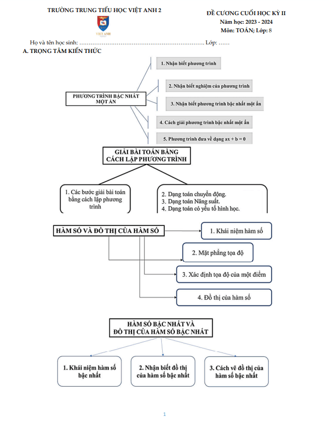 Đề cương cuối học kỳ 2 Toán 8 năm 2023 – 2024 trường Việt Anh 2 – Bình Dương