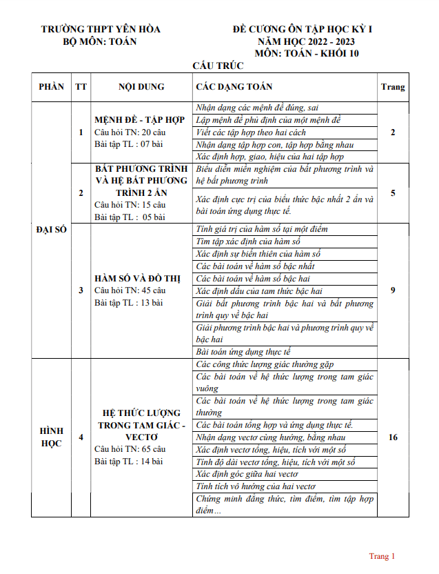 Đề cương học kì 1 Toán 10 năm 2022 – 2023 trường THPT Yên Hòa – Hà Nội