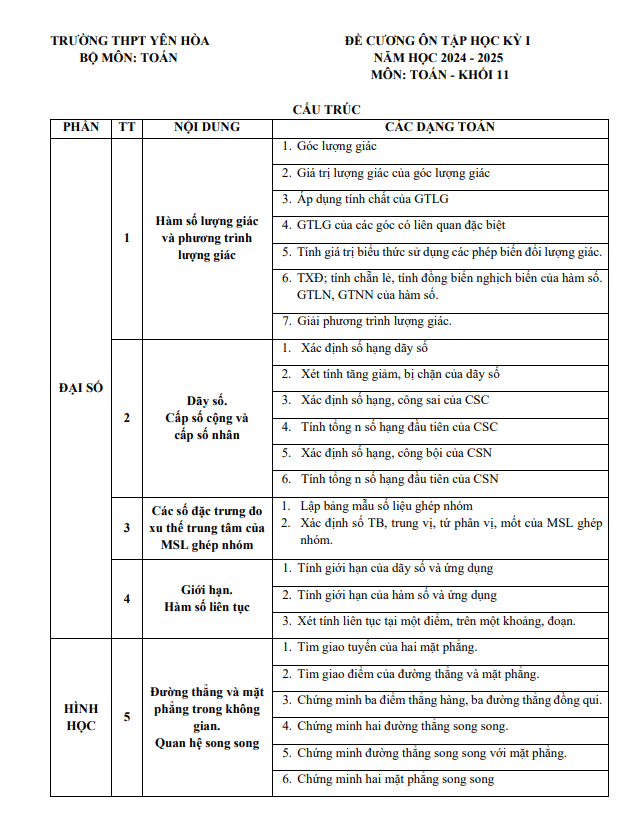 Đề cương học kỳ 1 Toán 11 năm 2024 – 2025 trường THPT Yên Hòa – Hà Nội