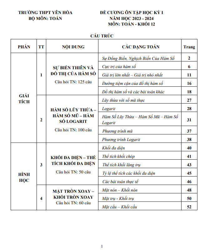Đề cương học kỳ 1 Toán 12 năm 2023 – 2024 trường THPT Yên Hòa – Hà Nội