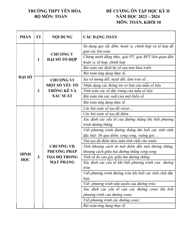 Đề cương học kỳ 2 Toán 10 năm 2023 – 2024 trường THPT Yên Hòa – Hà Nội