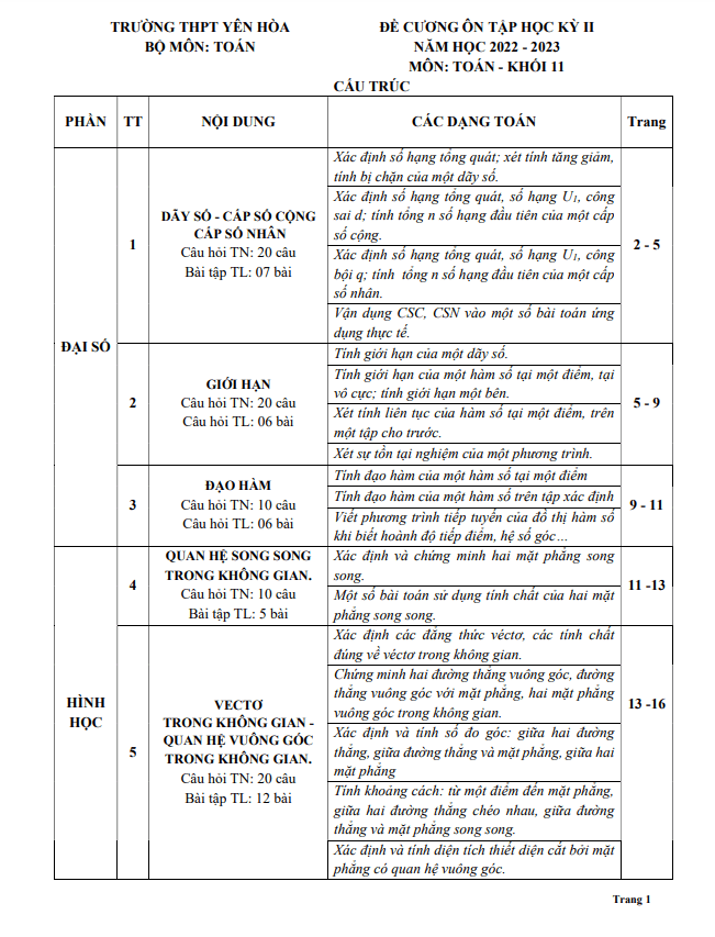 Đề cương học kỳ 2 Toán 11 năm 2022 – 2023 trường THPT Yên Hòa – Hà Nội