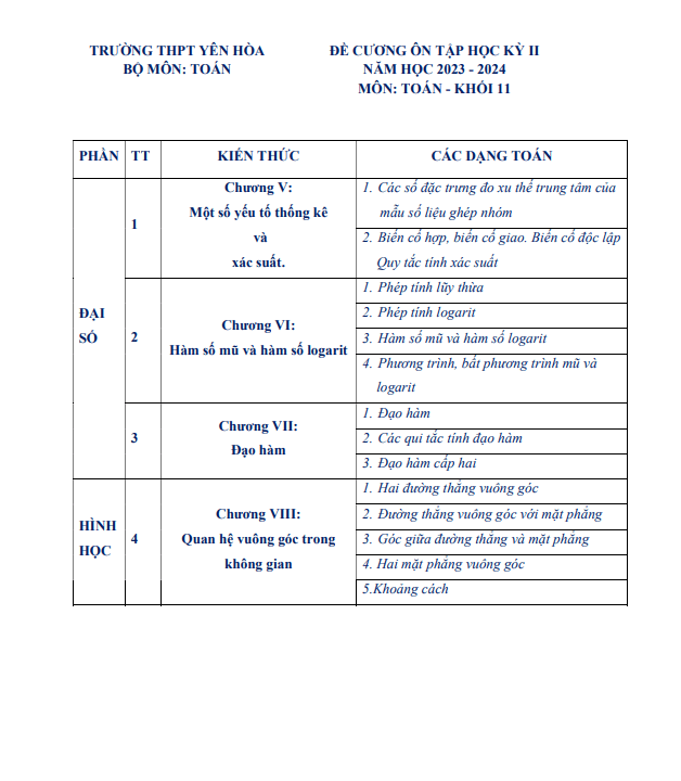 Đề cương học kỳ 2 Toán 11 năm 2023 – 2024 trường THPT Yên Hòa – Hà Nội