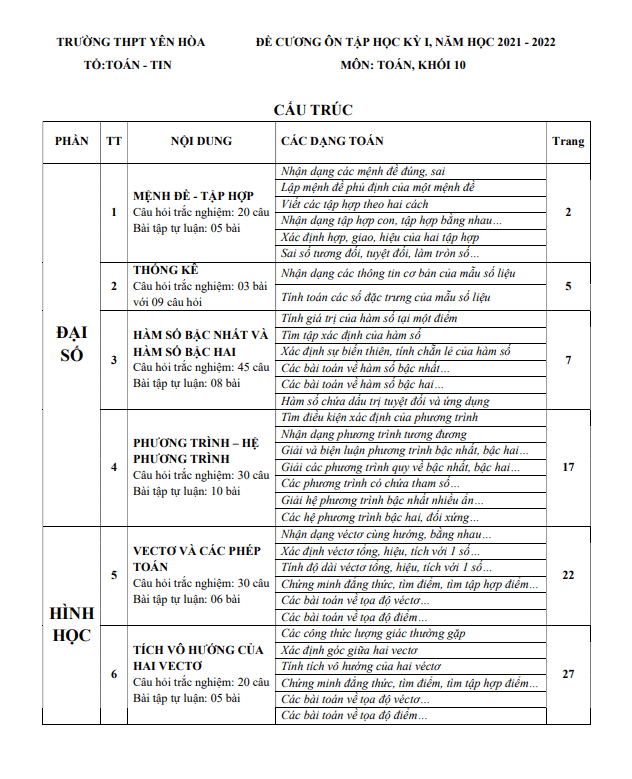 Đề cương ôn tập học kỳ 1 Toán 10 năm 2021 – 2022 trường THPT Yên Hòa – Hà Nội