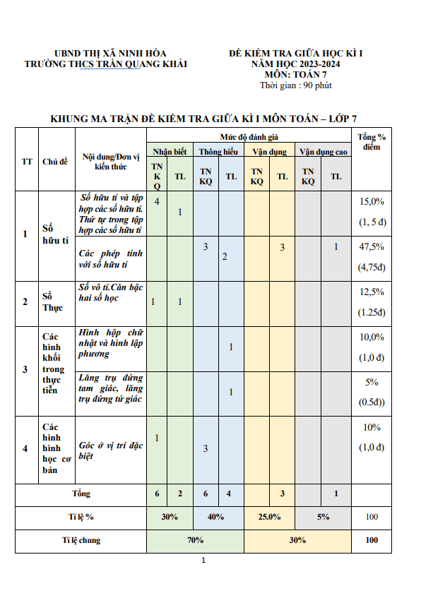 Đề giữa học kì 1 Toán 7 năm 2023 – 2024 trường THCS Trần Quang Khải – Khánh Hòa