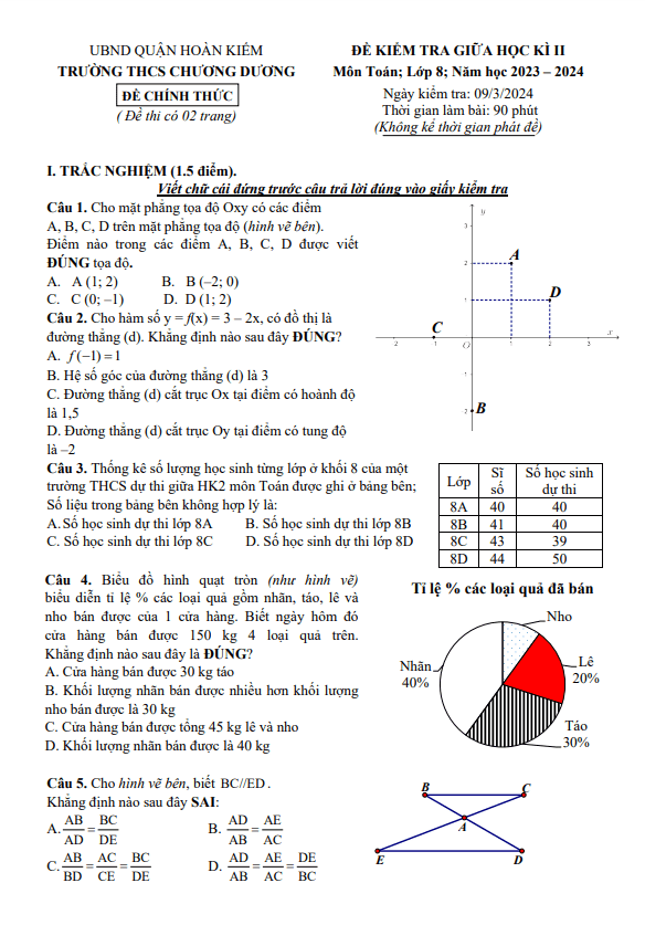 Đề giữa học kì 2 Toán 8 năm 2023 – 2024 trường THCS Chương Dương – Hà Nội