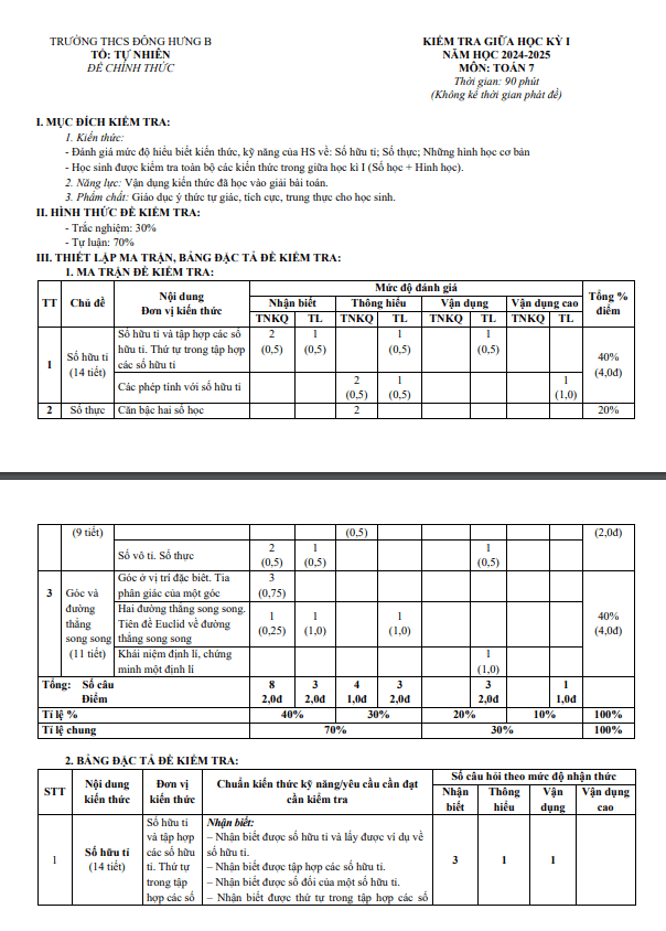 Đề giữa học kỳ 1 Toán 7 năm 2024 – 2025 trường THCS Đông Hưng B – Kiên Giang