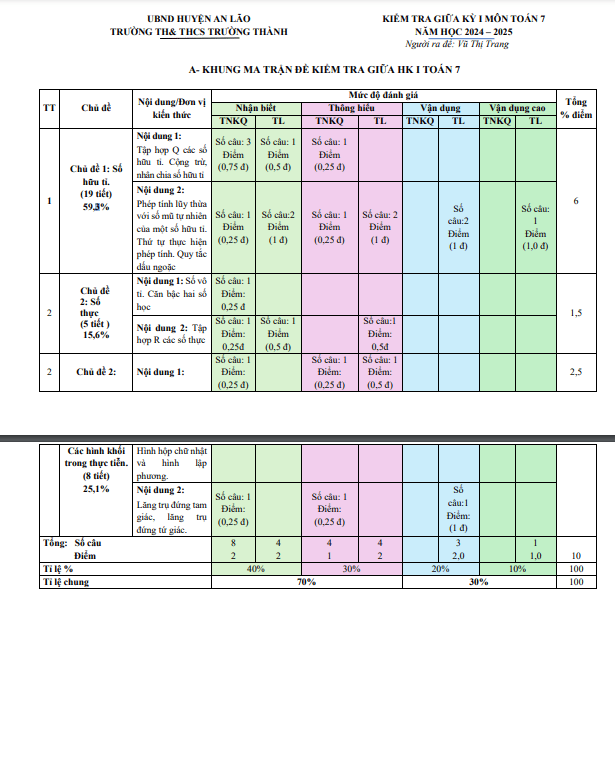 Đề giữa học kỳ 1 Toán 7 năm 2024 – 2025 trường TH&THCS Trường Thành – Hải Phòng