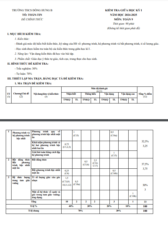 Đề giữa học kỳ 1 Toán 9 năm 2024 – 2025 trường THCS Đông Hưng B – Kiên Giang