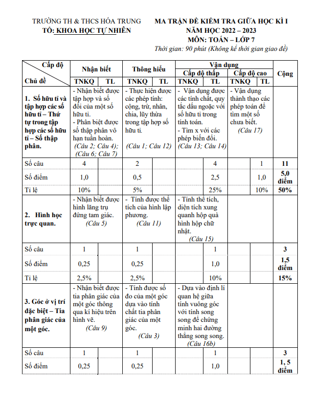 Đề giữa kỳ 1 Toán 7 năm 2022 – 2023 trường TH&THCS Hóa Trung – Thái Nguyên
