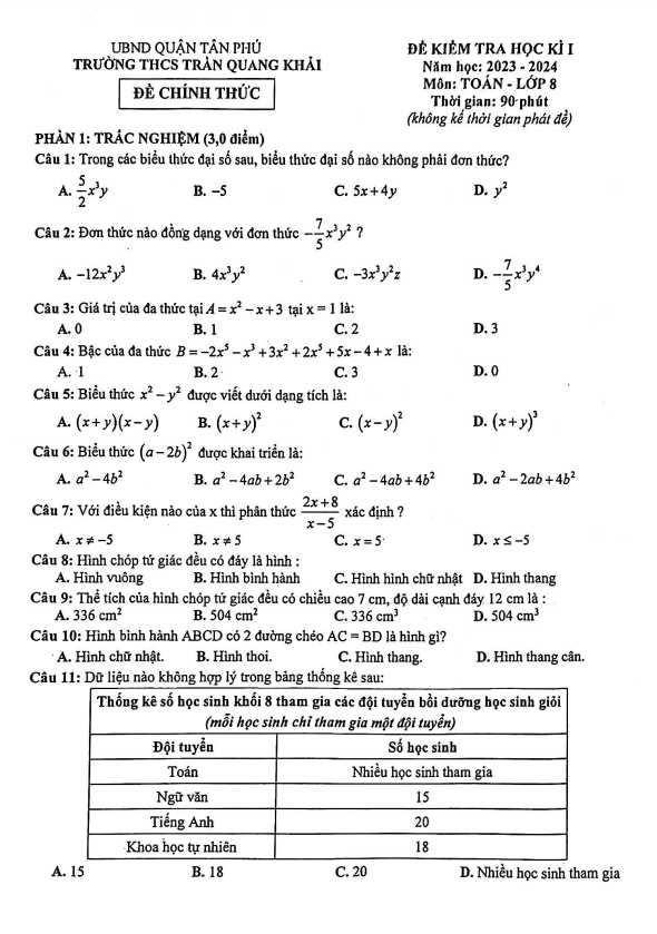 Đề học kì 1 Toán 8 năm 2023 – 2024 trường THCS Trần Quang Khải – TP HCM