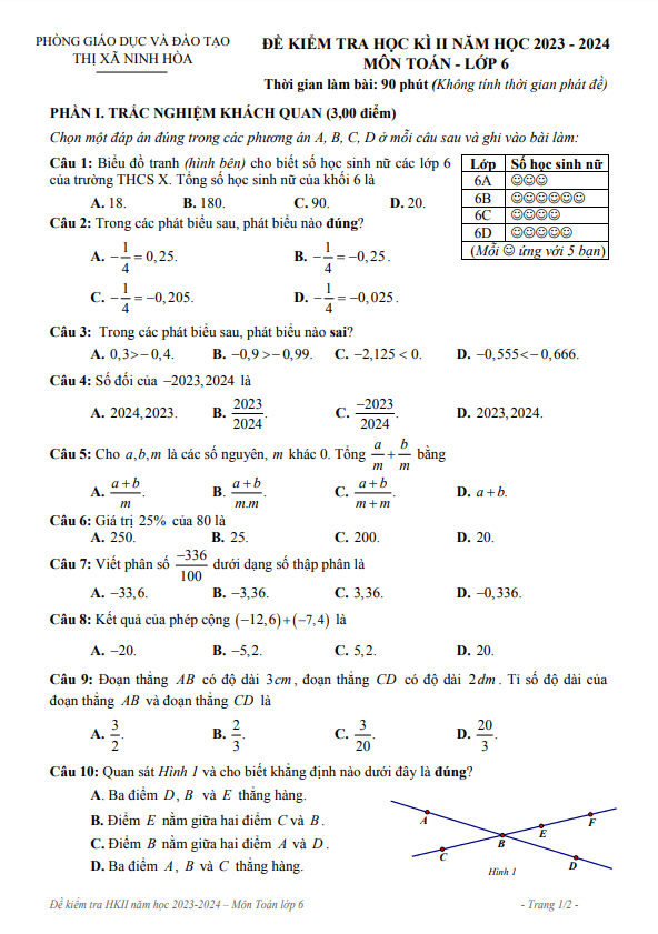 Đề học kì 2 Toán 6 năm 2023 – 2024 phòng GD&ĐT Ninh Hòa – Khánh Hòa