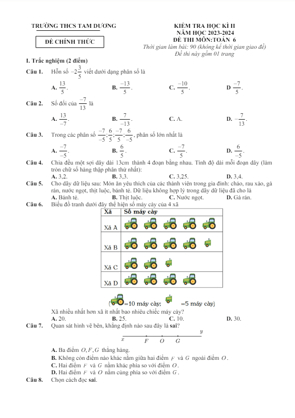Đề học kì 2 Toán 6 năm 2023 – 2024 trường THCS Tam Dương – Vĩnh Phúc