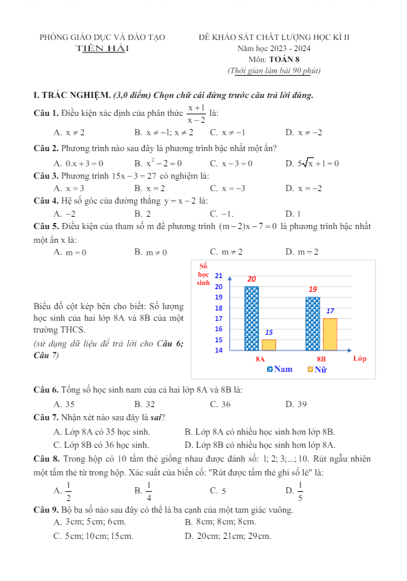 Đề học kì 2 Toán 8 năm 2023 – 2024 phòng GD&ĐT Tiền Hải – Thái Bình