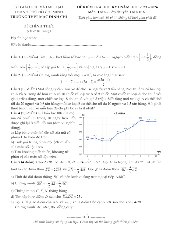 Đề học kỳ 1 Toán 10 năm 2023 – 2024 trường THPT Mạc Đĩnh Chi – TP HCM