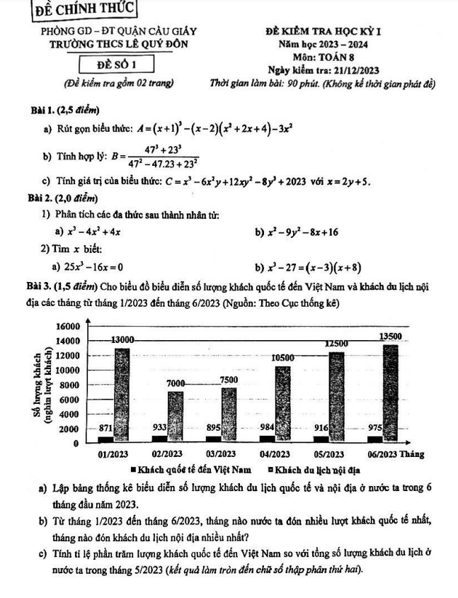 Đề học kỳ 1 Toán 8 năm 2023 – 2024 trường THCS Lê Quý Đôn – Hà Nội