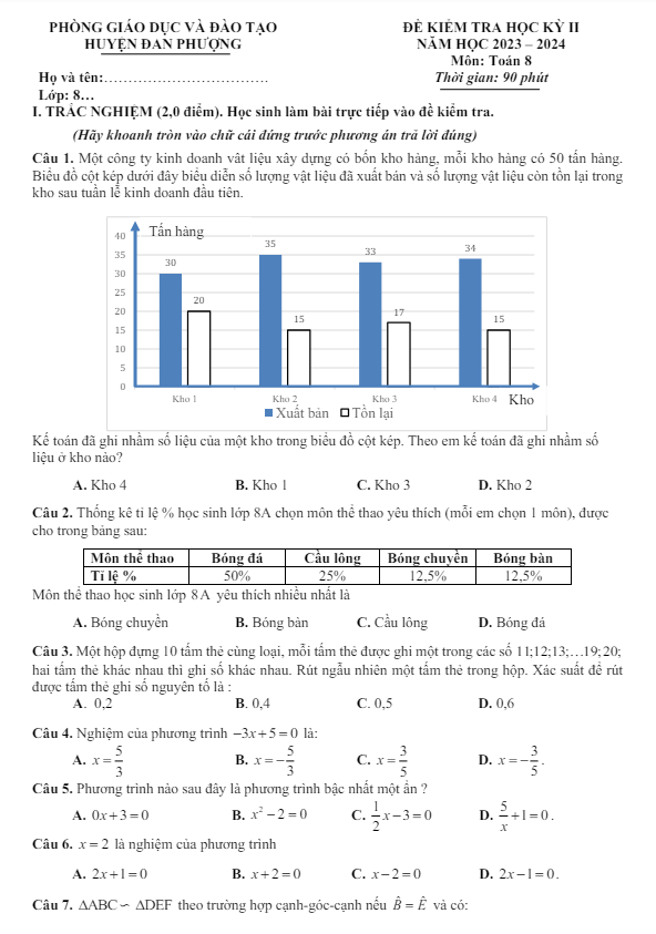 Đề học kỳ 2 Toán 8 năm 2023 – 2024 phòng GD&ĐT Đan Phượng – Hà Nội