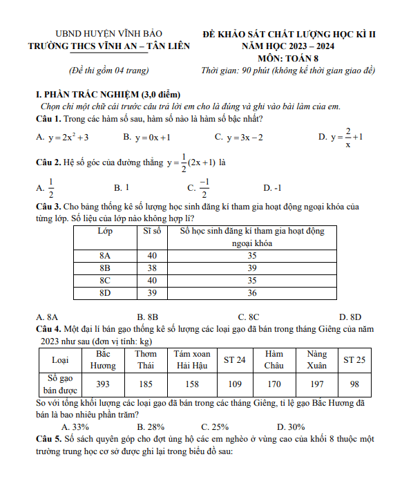 Đề học kỳ 2 Toán 8 năm 2023 – 2024 trường THCS Vĩnh An – Tân Liên – Hải Phòng