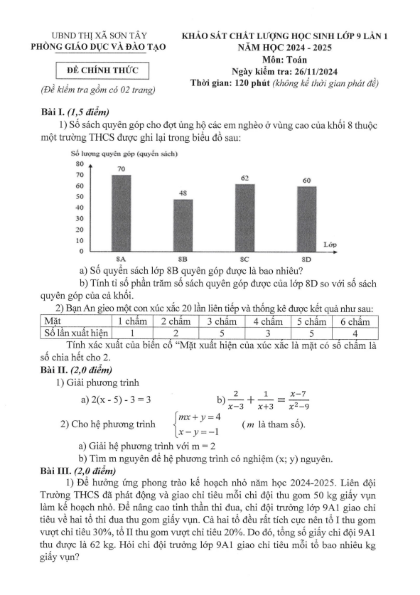 Đề khảo sát Toán 9 lần 1 năm 2024 – 2025 phòng GD&ĐT Sơn Tây – Hà Nội