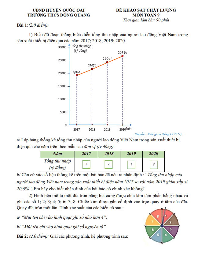 Đề khảo sát Toán 9 năm 2024 – 2025 trường THCS Đồng Quang – Hà Nội