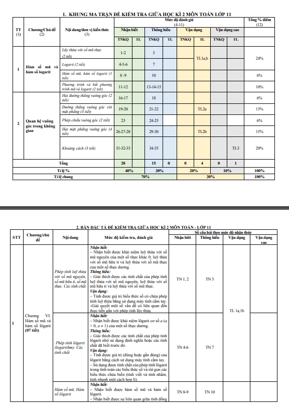 Đề minh họa giữa học kì 2 Toán 11 năm 2023 – 2024 sở GD&ĐT Quảng Ngãi