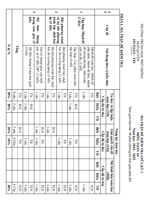 Đề minh họa giữa kỳ 1 Toán 10 năm 2024 – 2025 trường THPT Ngô Quyền – Đà Nẵng