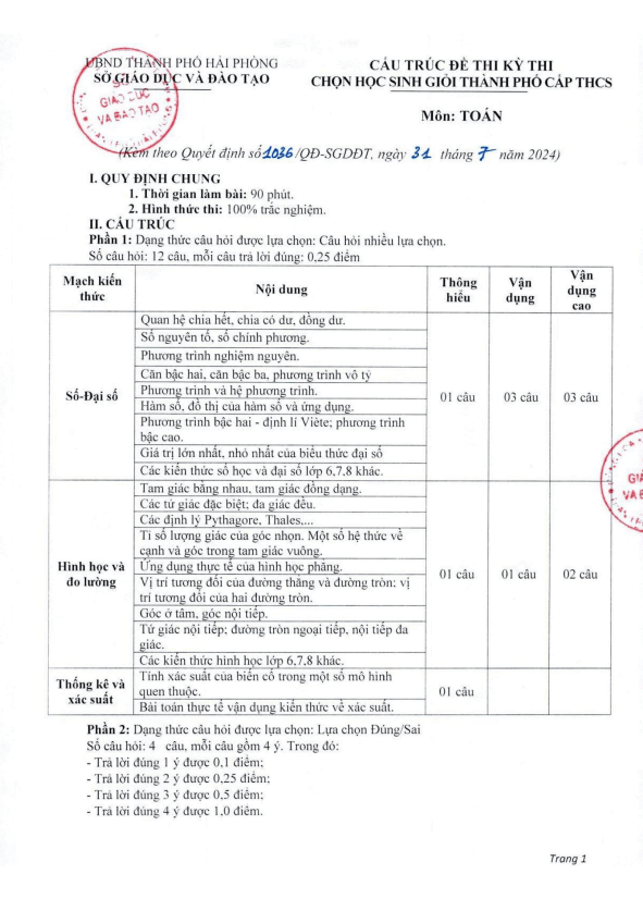 Đề minh họa học sinh giỏi Toán THCS năm 2024 – 2025 sở GD&ĐT Hải Phòng