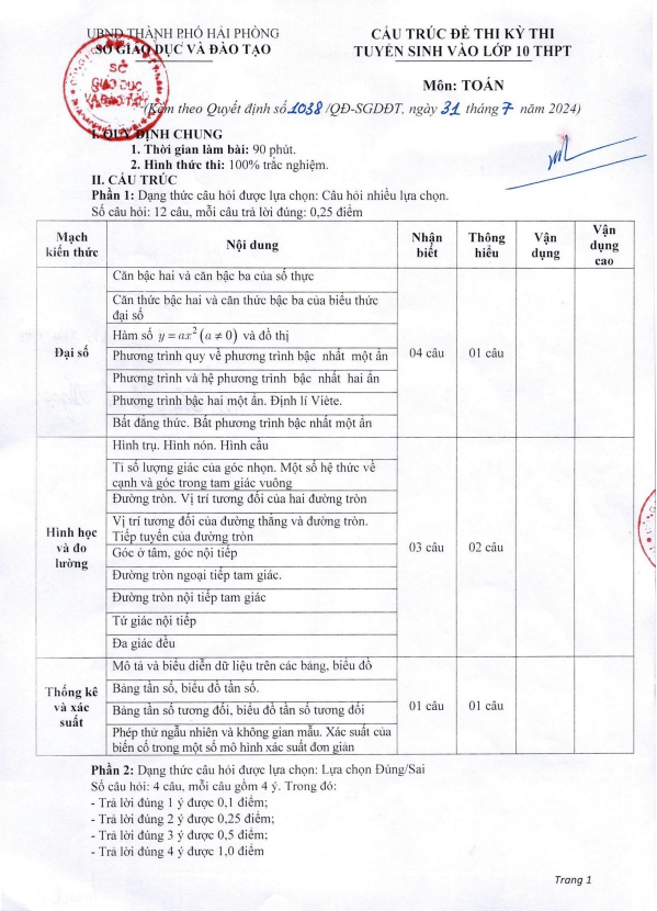 Đề minh họa tuyển sinh lớp 10 môn Toán năm 2025 – 2026 sở GD&ĐT Hải Phòng