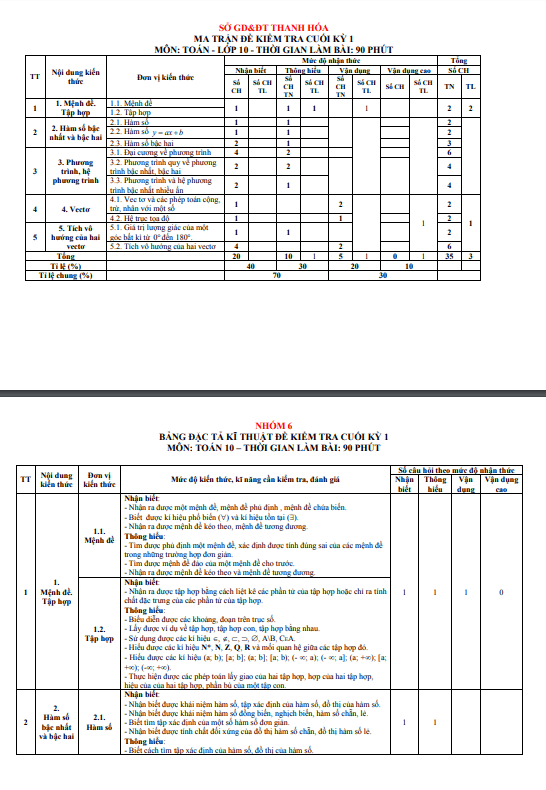 Đề tham khảo cuối kì 1 Toán 10 KNTTVCS năm 2023 – 2024 sở GD&ĐT Thanh Hóa