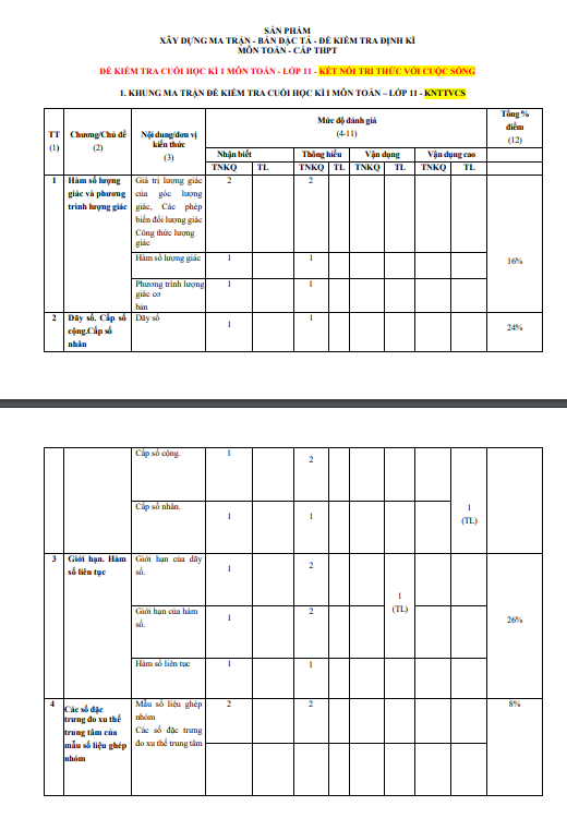 Đề tham khảo cuối kì 1 Toán 11 KNTTVCS năm 2023 – 2024 sở GD&ĐT Ninh Bình