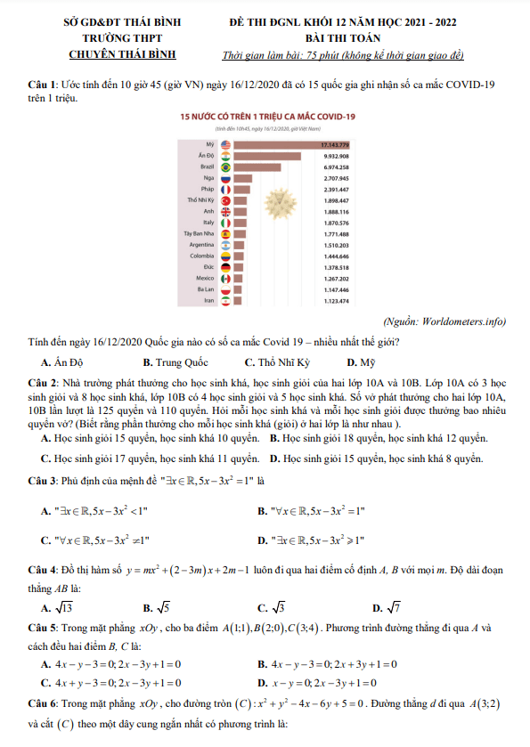 Đề thi ĐGNL Toán 12 năm 2021 – 2022 trường THPT chuyên Thái Bình