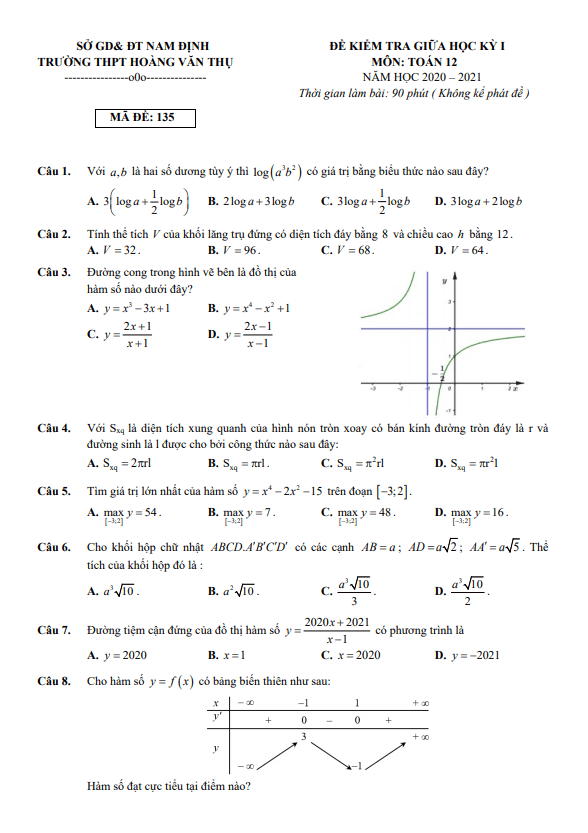 Đề thi giữa HK1 Toán 12 năm 2020 – 2021 trường THPT Hoàng Văn Thụ – Nam Định