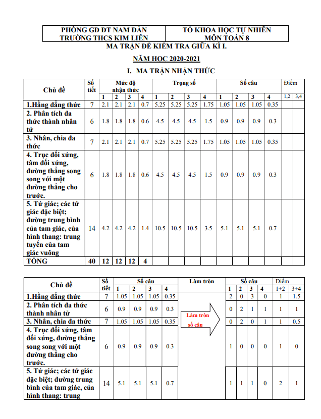 Đề thi giữa HK1 Toán 8 năm 2020 – 2021 trường THCS Kim Liên – Nghệ An