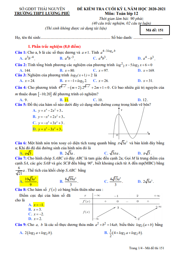 Đề thi HK1 Toán 12 năm 2020 – 2021 trường THPT Lương Phú – Thái Nguyên