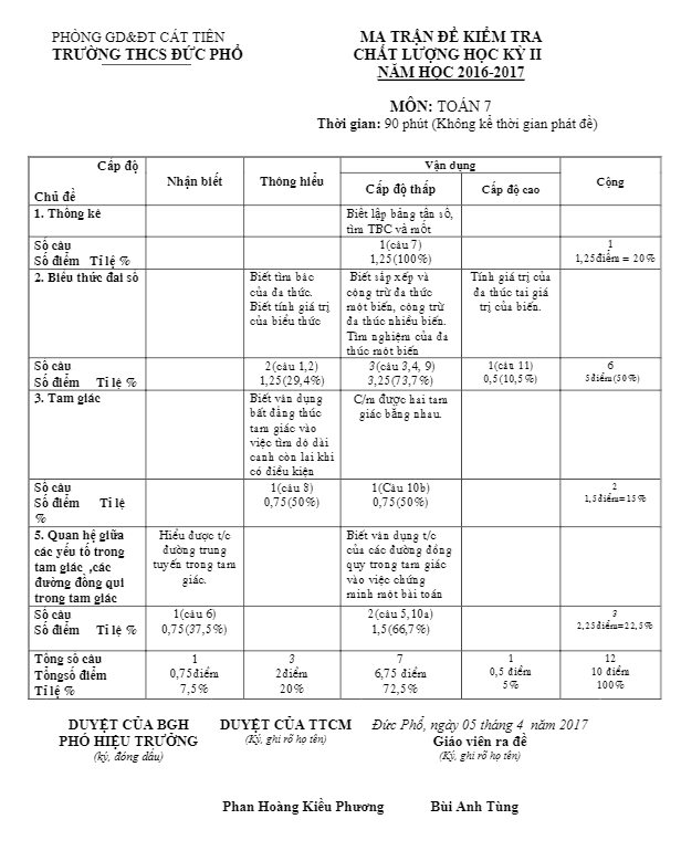 Đề thi HK2 Toán 7 năm học 2016 – 2017 trường THCS Đức Phổ – Lâm Đồng